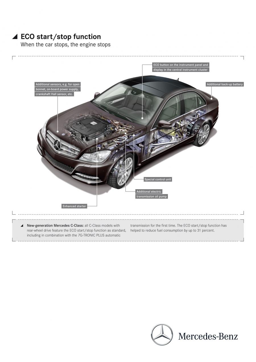  Mercedes-Benz C250 CDI 2011 года  (фото 16 из 60)